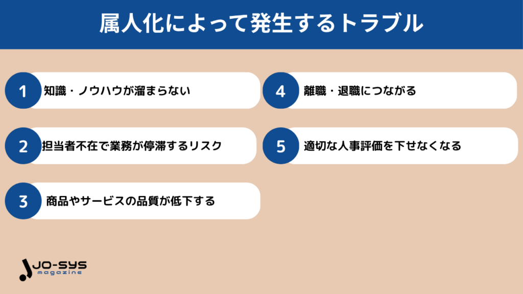 属人化によって発生するトラブル