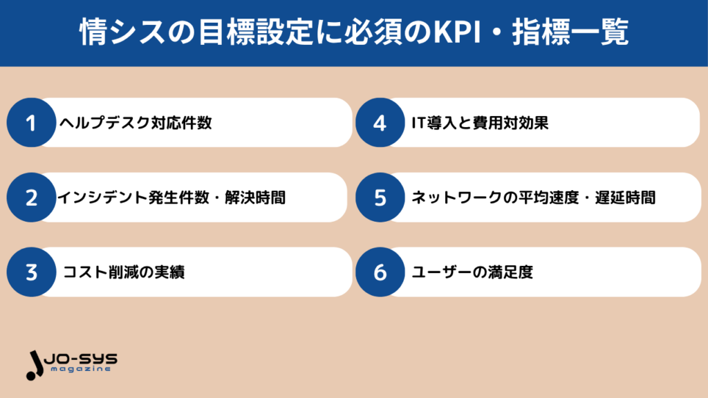 情シスの目標設定に必須のKPI・指標一覧の画像