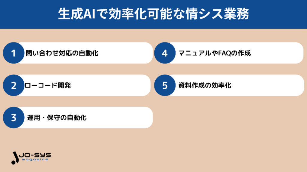 生成AIで効率化可能な情シス業務の画像