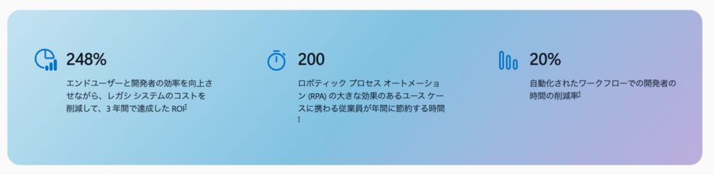 Power Automateの効果