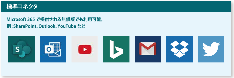 Power Automateと連携可能なサービス