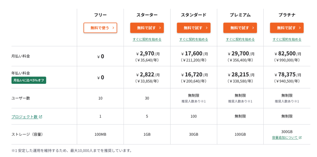 Backlogの料金表
