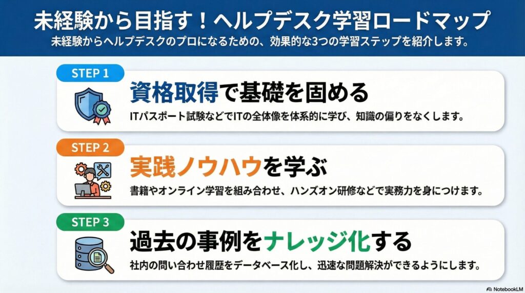 初心者や未経験者向けのヘルプデスク業務の勉強方法