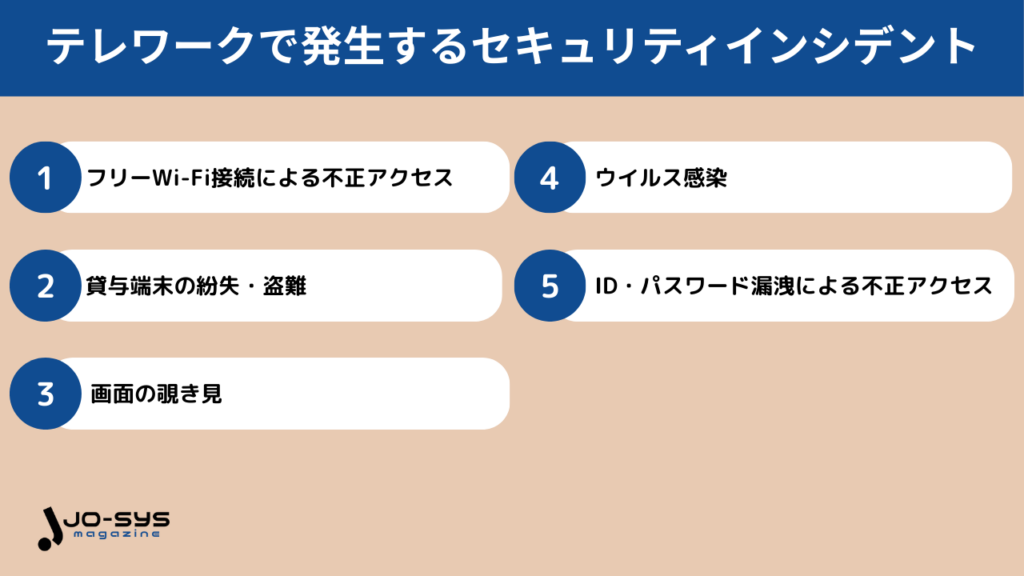 テレワークで発生するセキュリティインシデント