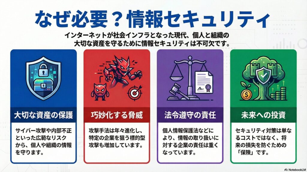 情報セキュリティはなぜ必要