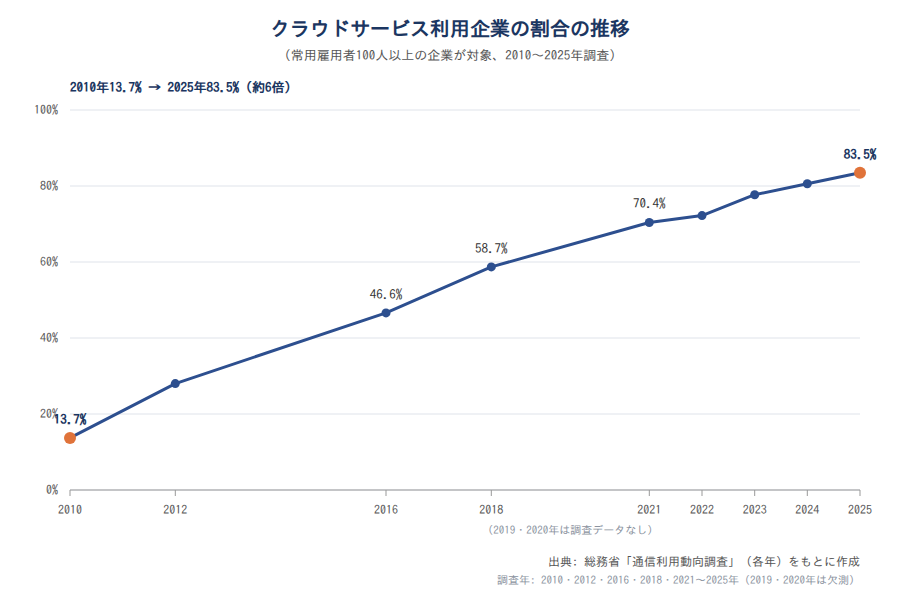 chart1-adoption-trend