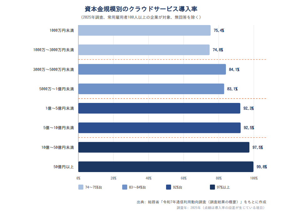 chart2-by-capital