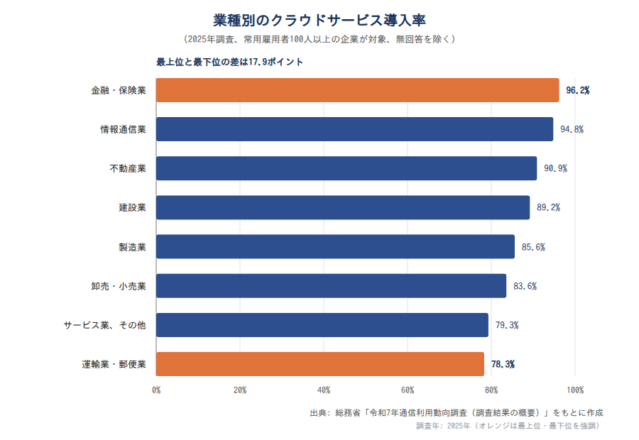 chart3-by-industry