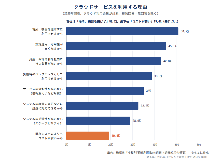 chart4-reasons