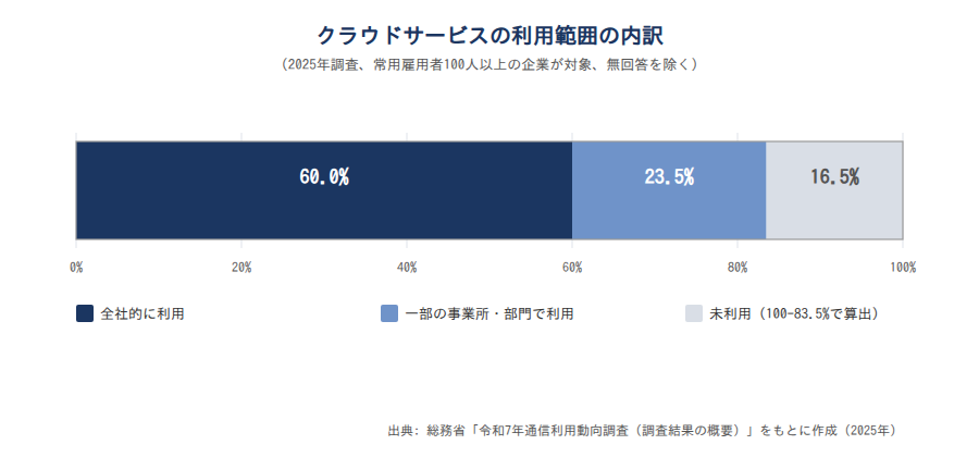 chart5-usage-breakdown