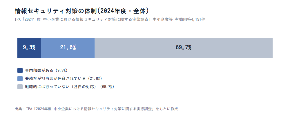 図表5