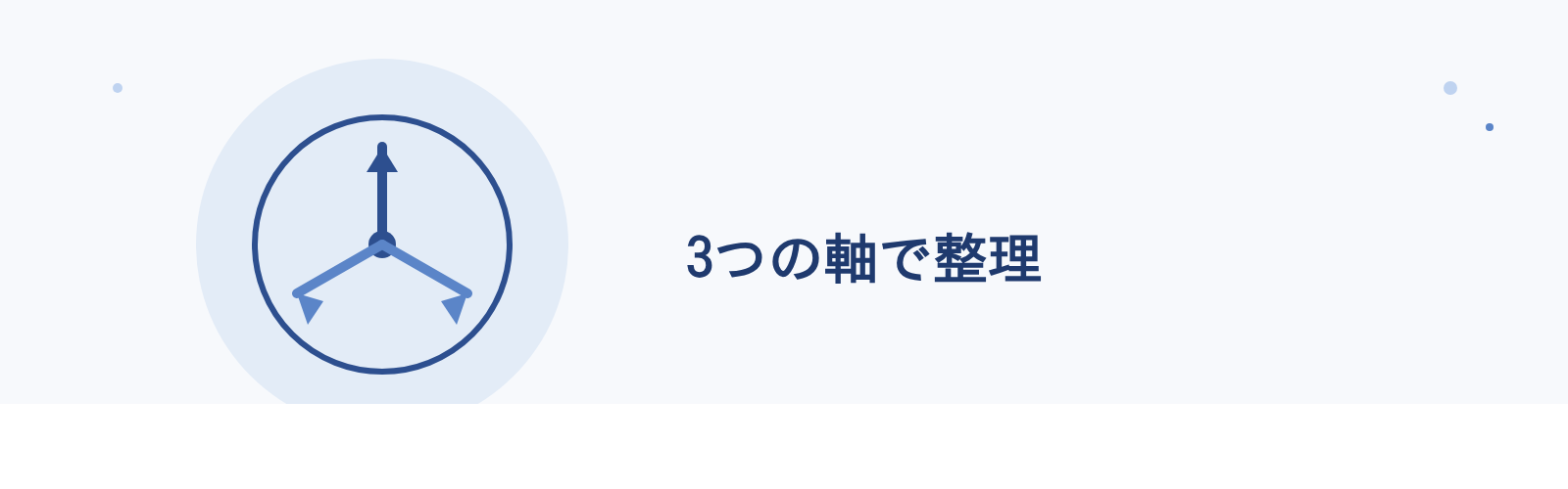 3つの軸で整理