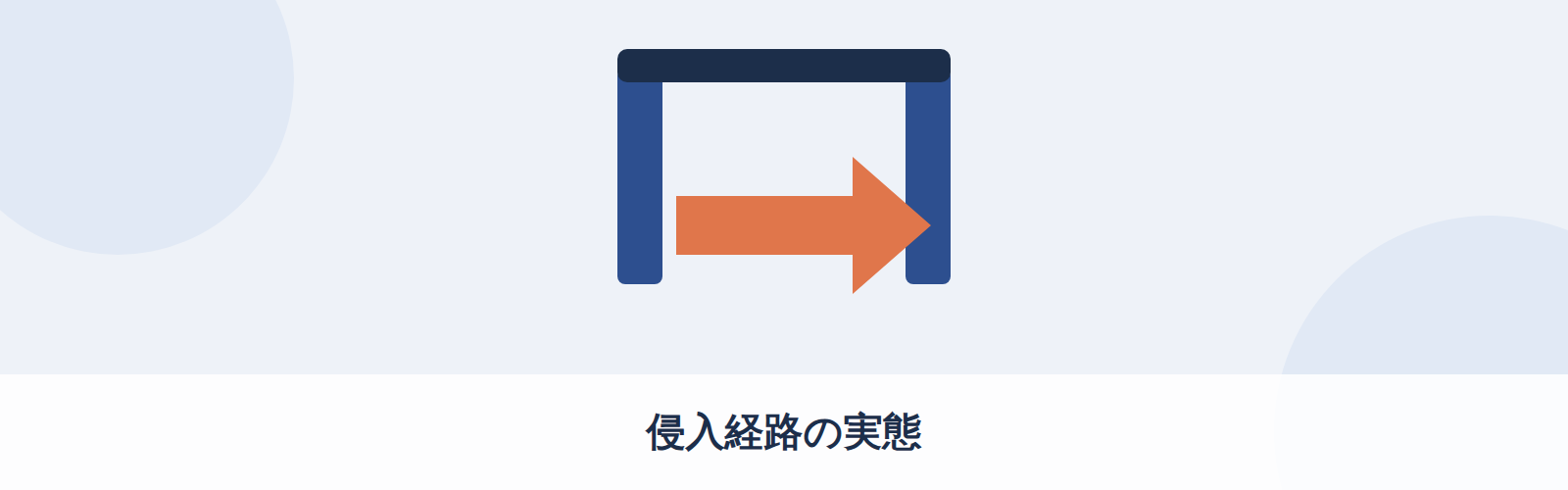 侵入経路の実態