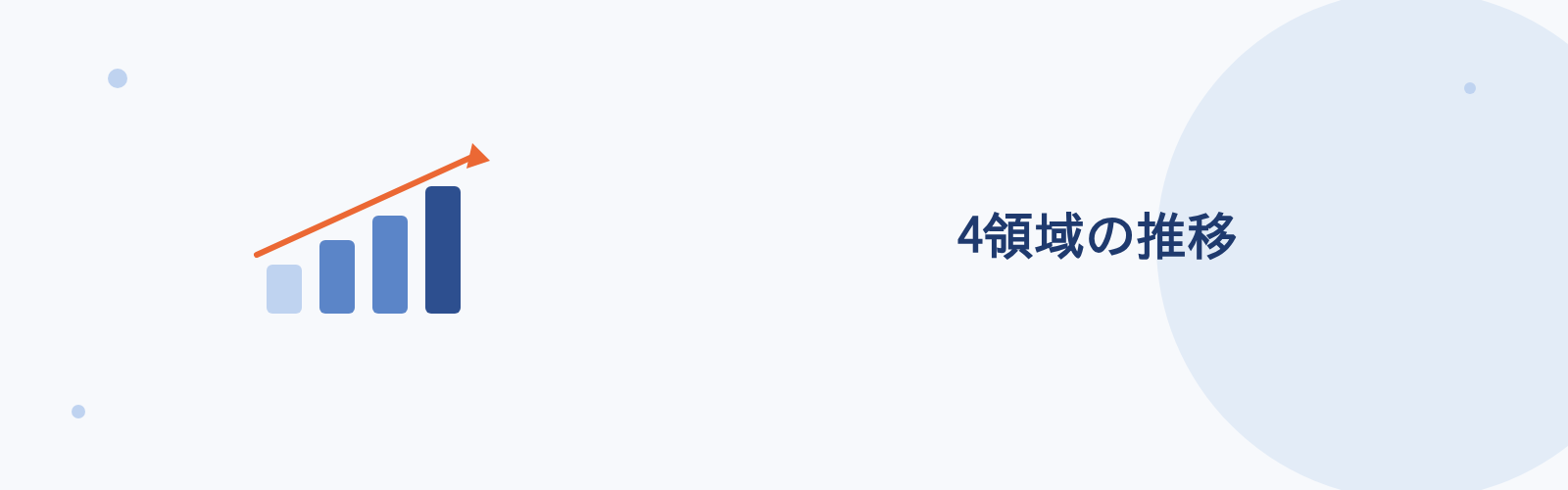 4領域の推移