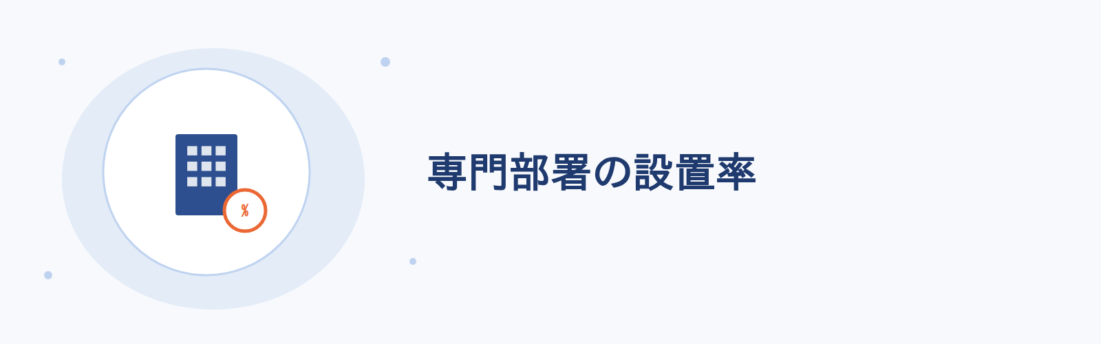 専門部署の設置率