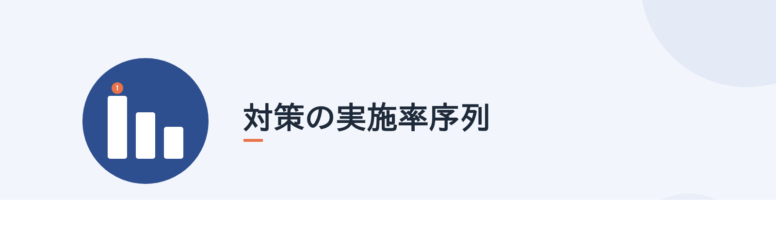対策の実施率序列