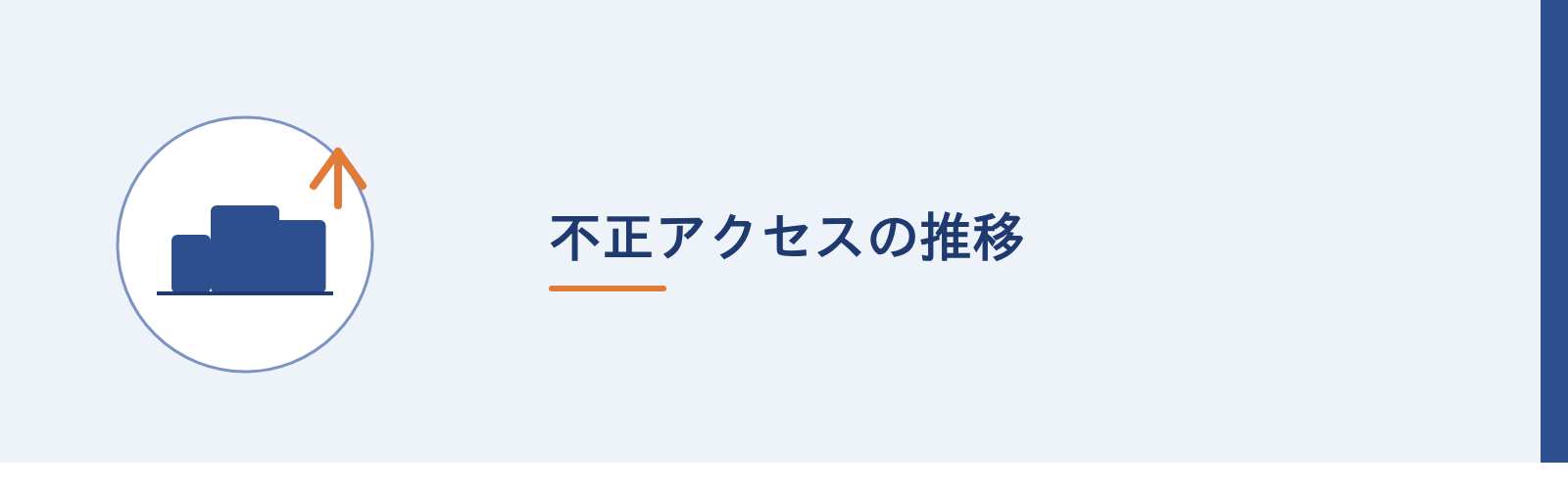 不正アクセスの推移