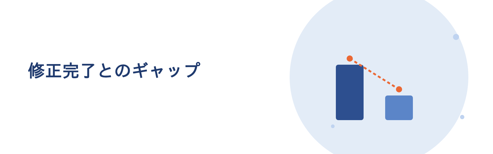 修正完了とのギャップ