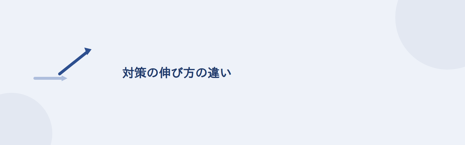 対策の伸び方の違い