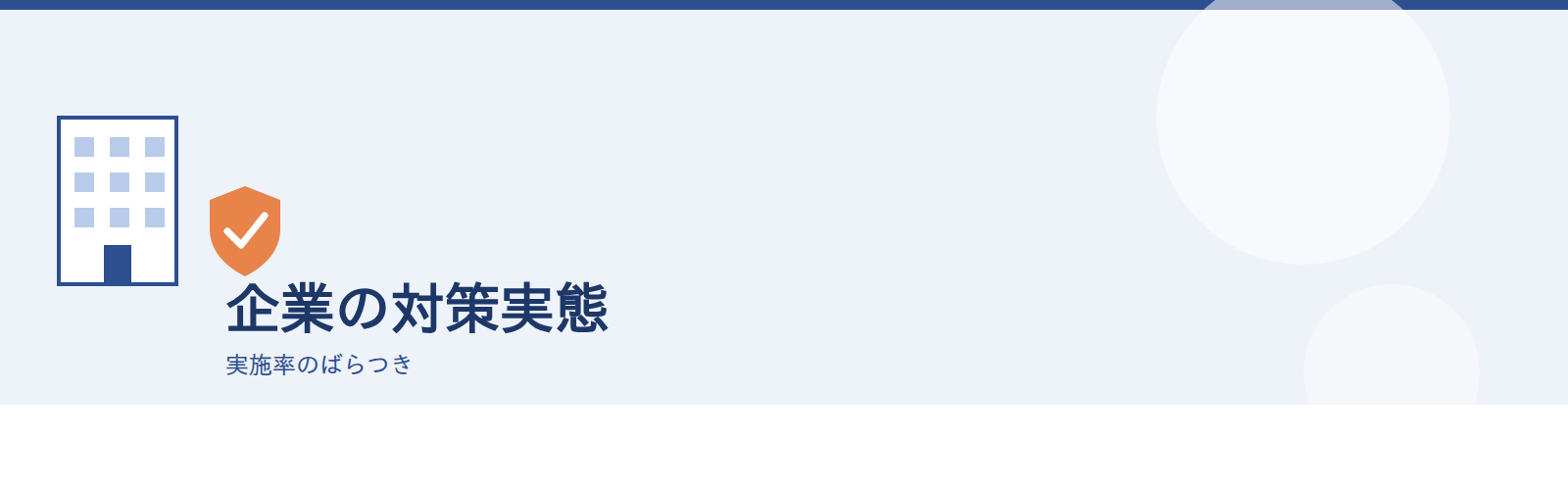 企業の対策実態