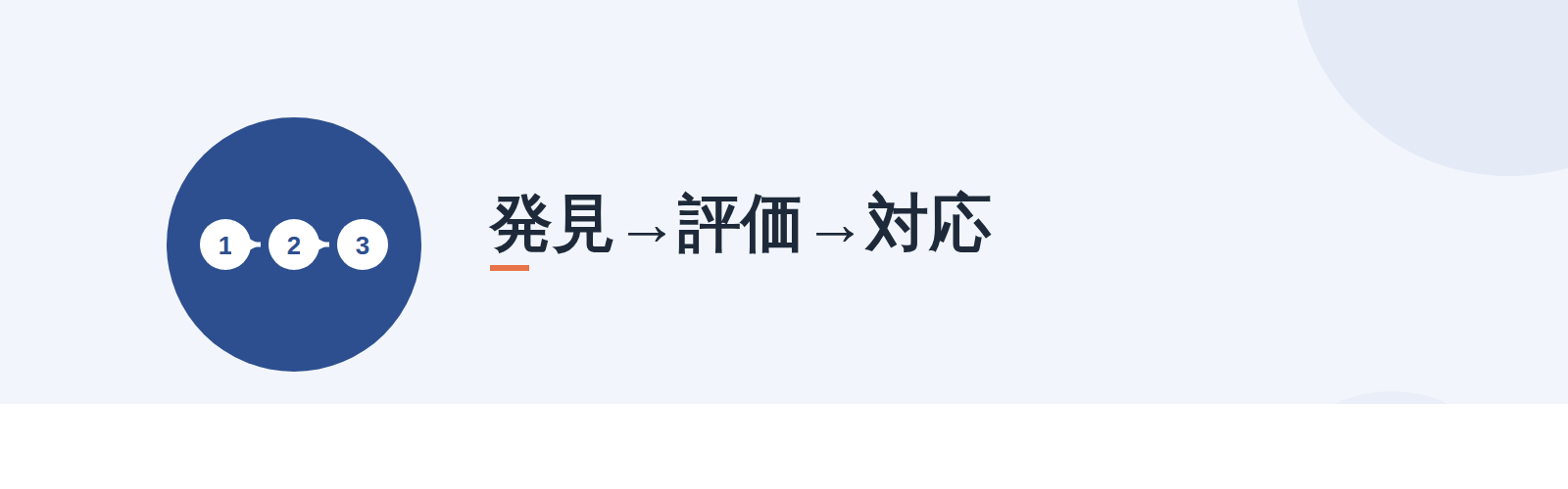 発見→評価→対応