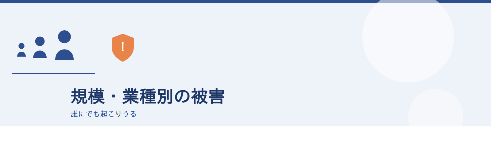 規模・業種別の被害
