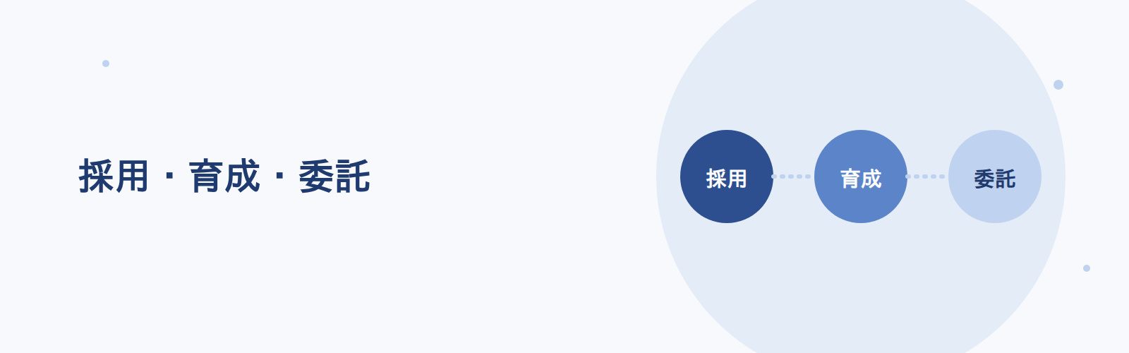 採用・育成・委託