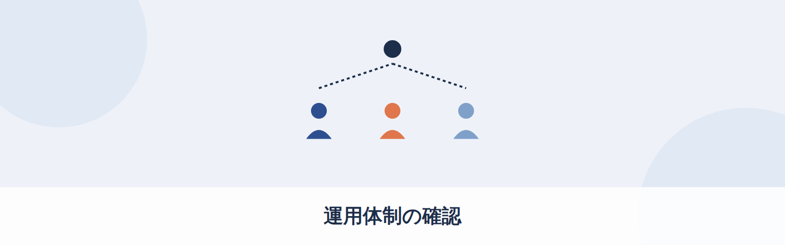 運用体制の確認