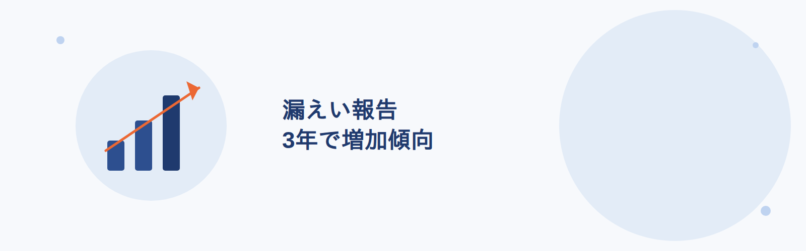 漏えい報告 3年で増加傾向