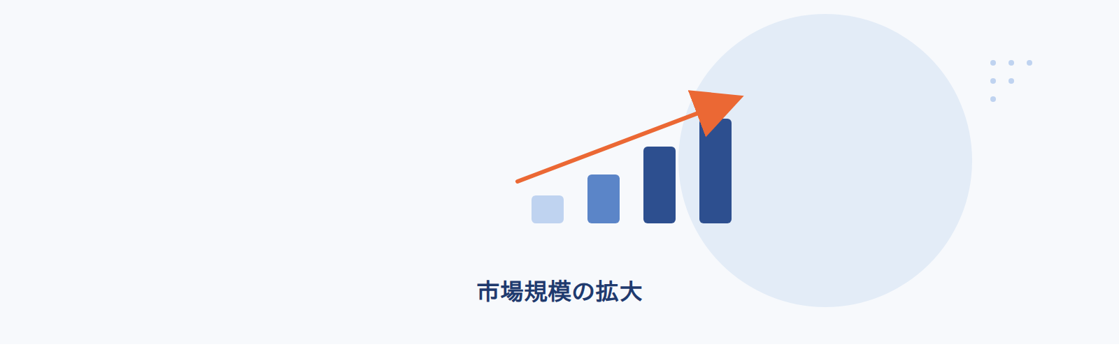 国内のパブリッククラウド市場は2024年に4兆1,423億円、前年比26.1%増