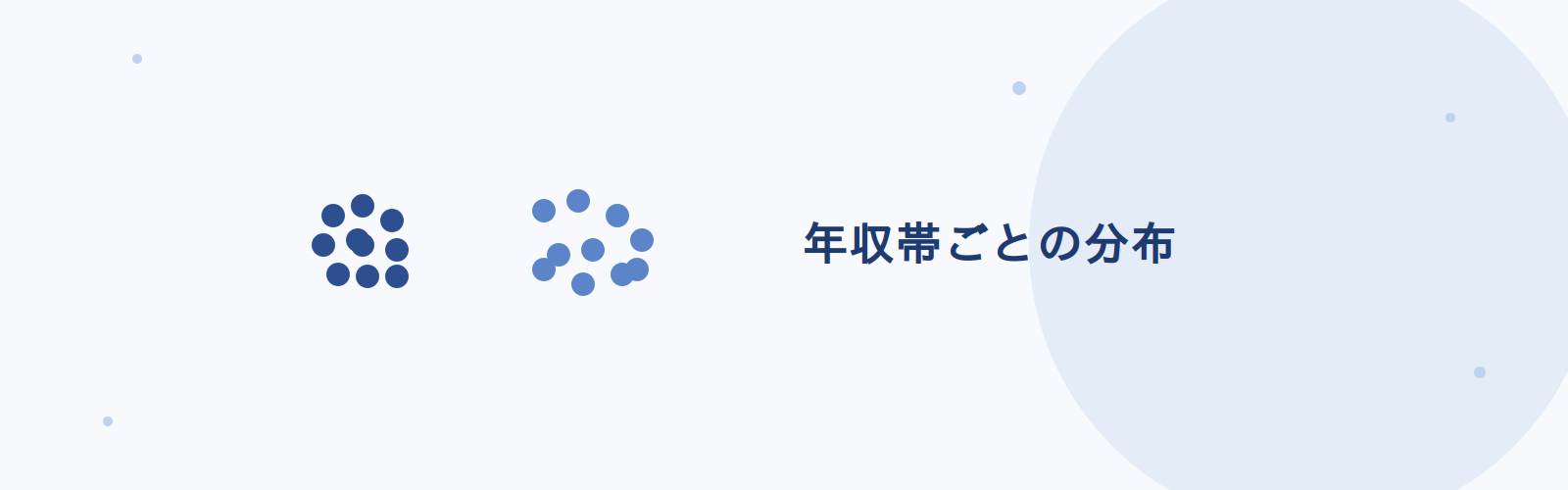 2019年調査時点の年収帯分布は、先端IT非従事者が400万〜600万円未満に集中している