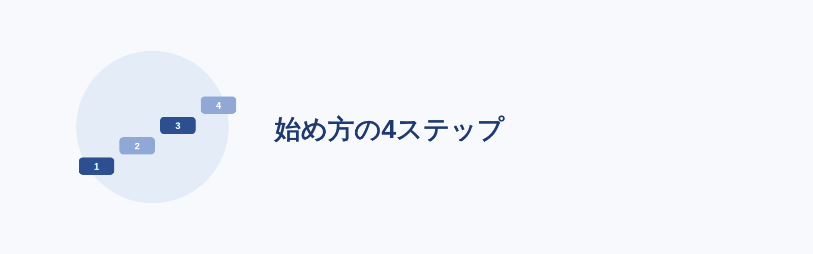 始め方の4ステップ