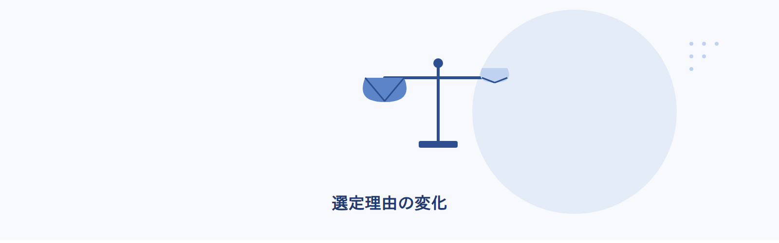 選定理由で最も伸びたのは拡張性の28.9%で、前年から6.8ポイント増えた