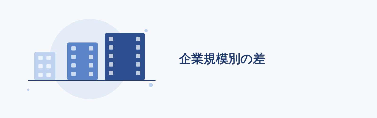 企業規模別の差