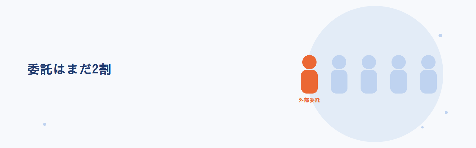 委託はまだ2割