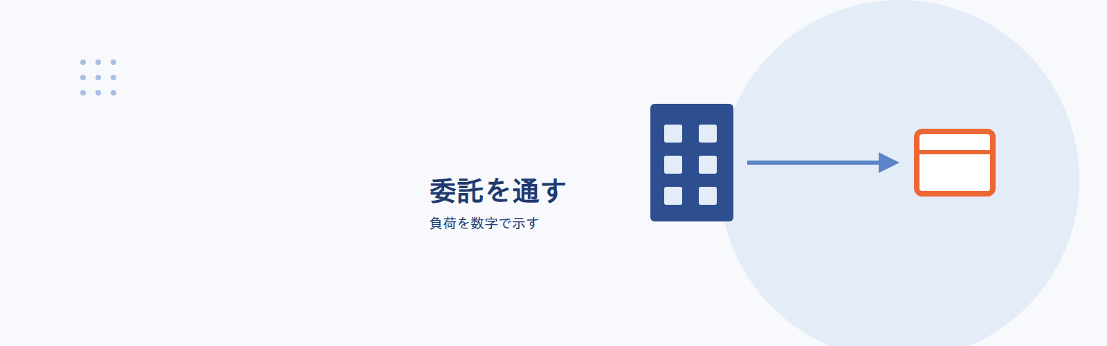 委託を通す/負荷を数字で示す