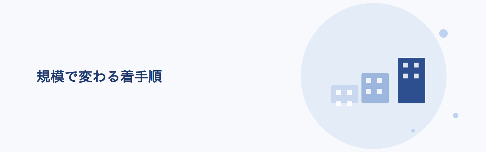 着手の順番は企業規模で変わり、クラウド利用率の差は資本金規模で25.0ポイントある