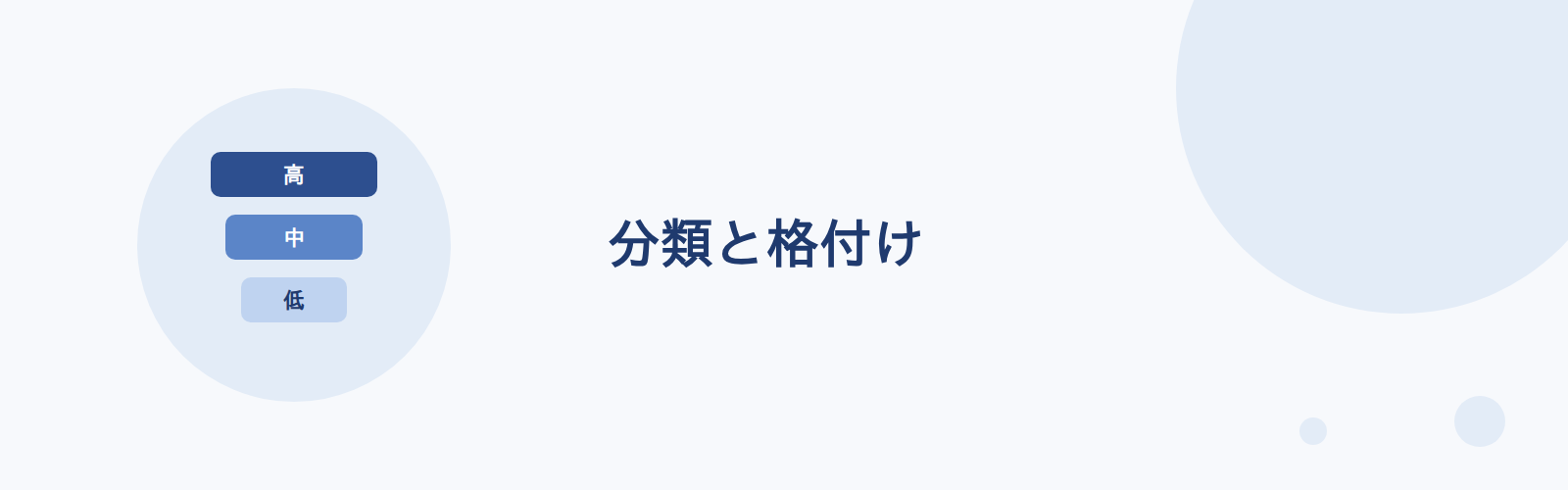 情報資産の分類と格付け