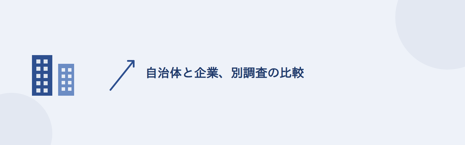 自治体と企業、別調査の比較