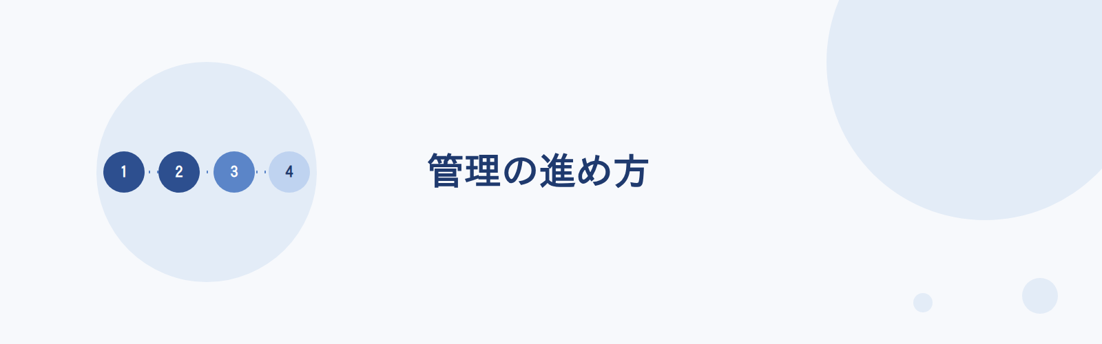 情報資産管理の進め方