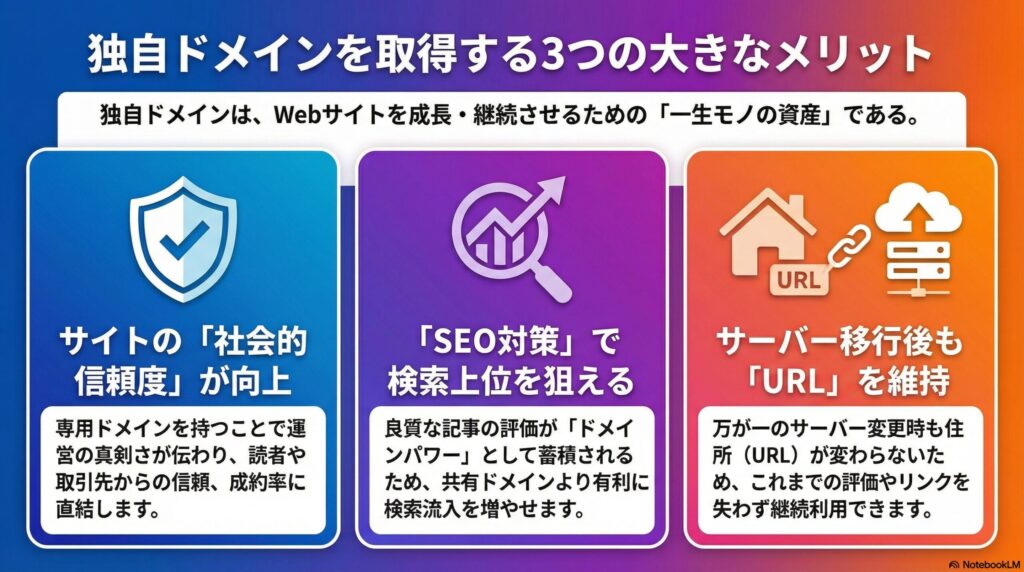 独自ドメインを取得するメリットの画像