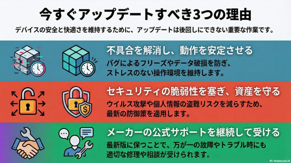 アップデートが必要な理由の画像