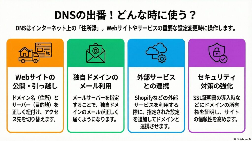 DNSを使用するシーンの画像