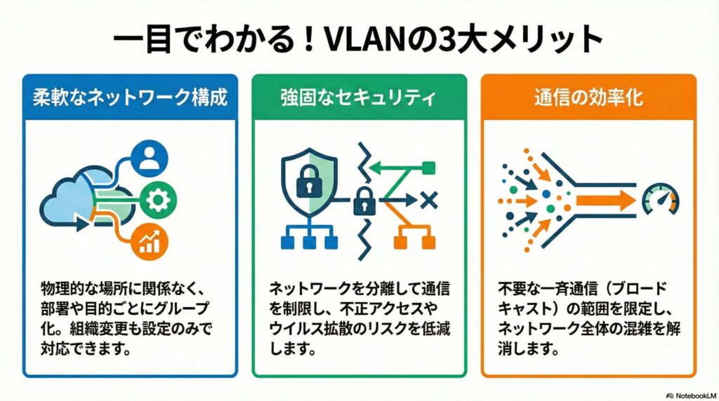 VLANの特徴と仕組みの画像