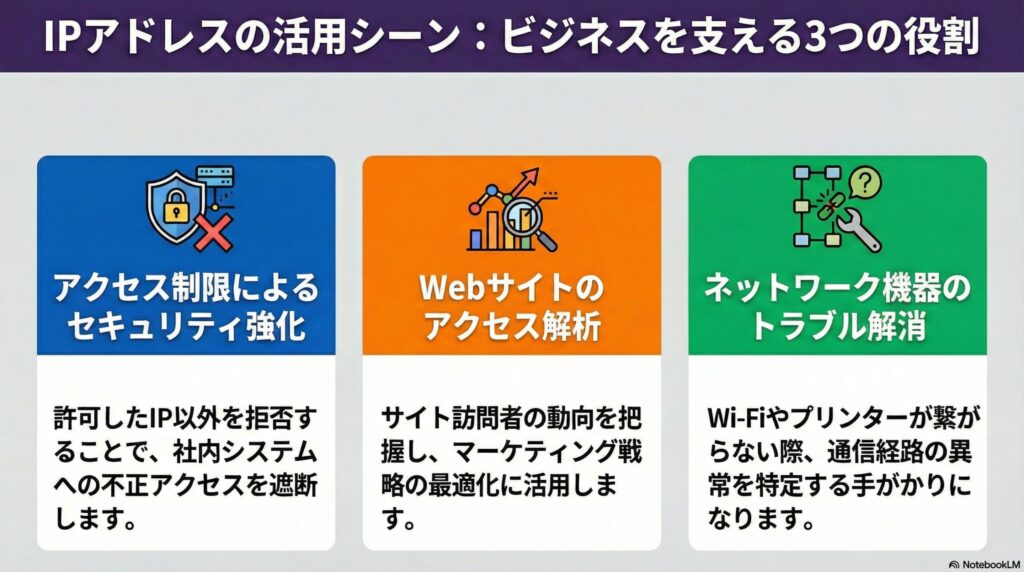 IPアドレスの活用シーンの画像