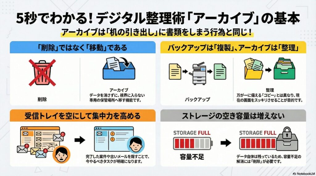 アーカイブの画像