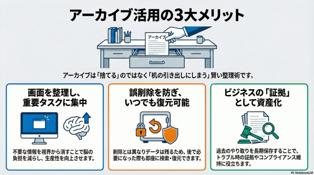 アーカイブを利用するメリットの画像