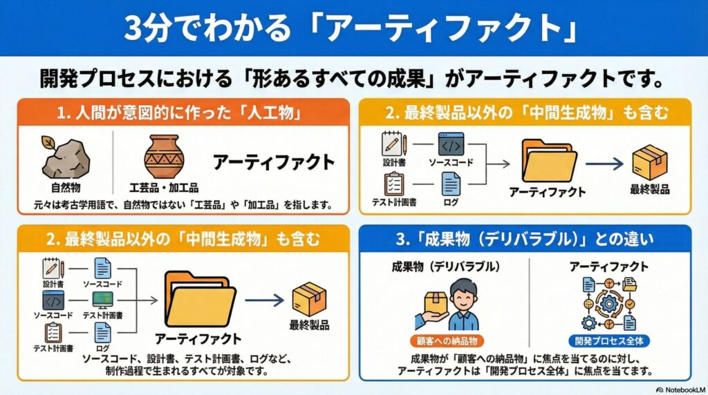 アーティファクトの画像