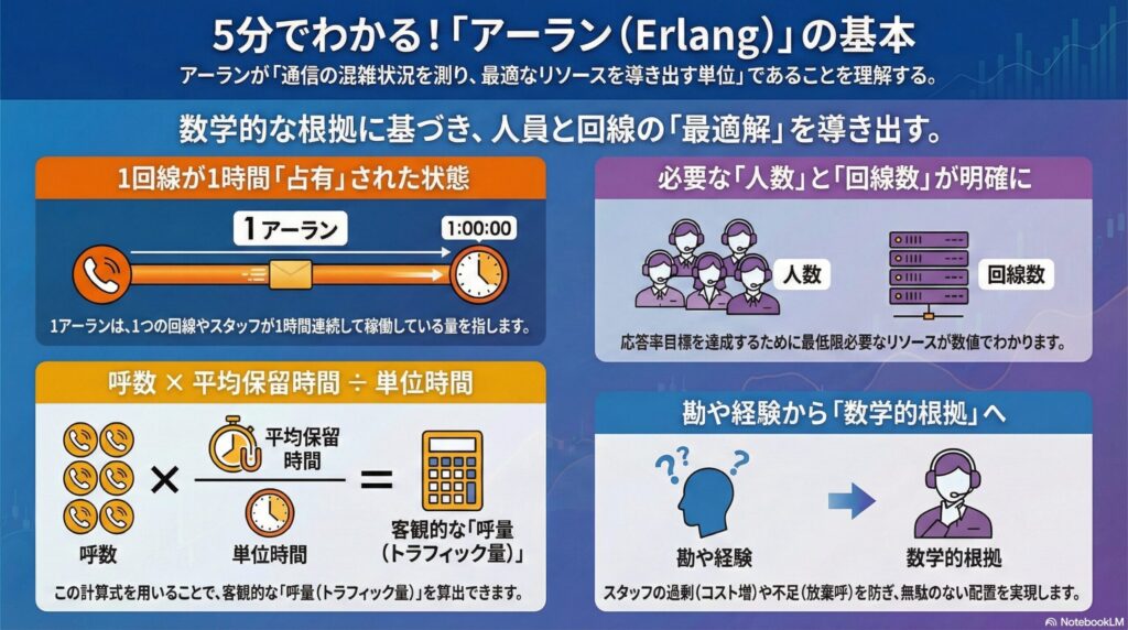 アーランとはの画像