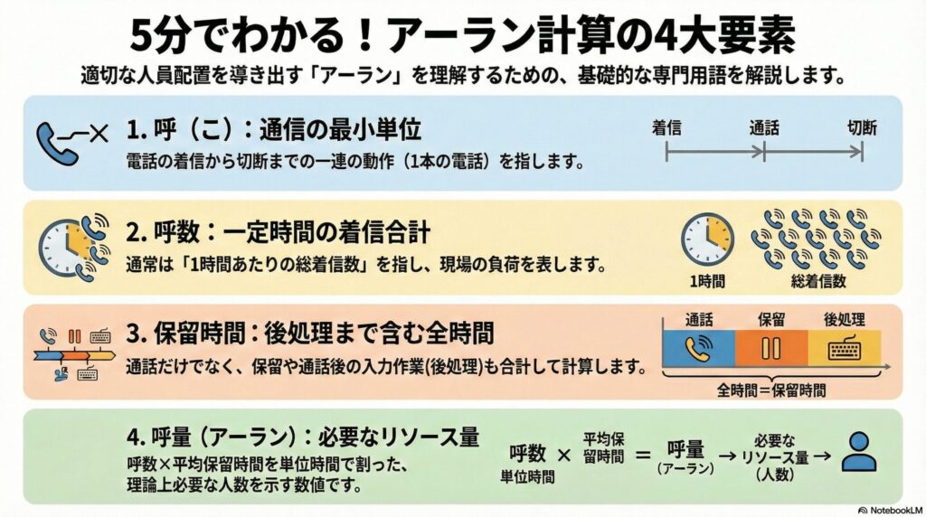 アーランを理解するために必要な予備知識の画像